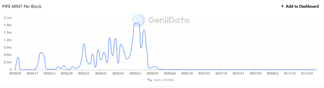 從0到1，十五張圖表回顧比特幣銘文生態(tài)的演變過程