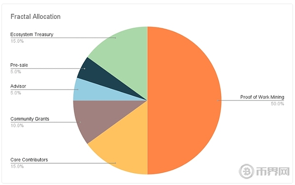 Fractal Bitcoin-挖礦比例.png