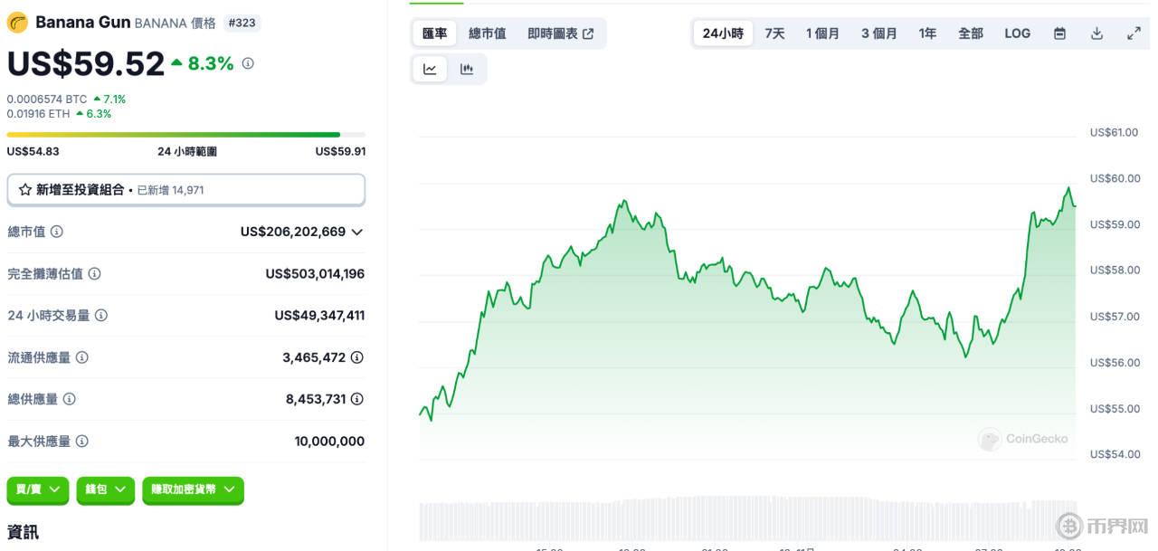 banana gun最新價(jià)格走勢(shì).jpeg