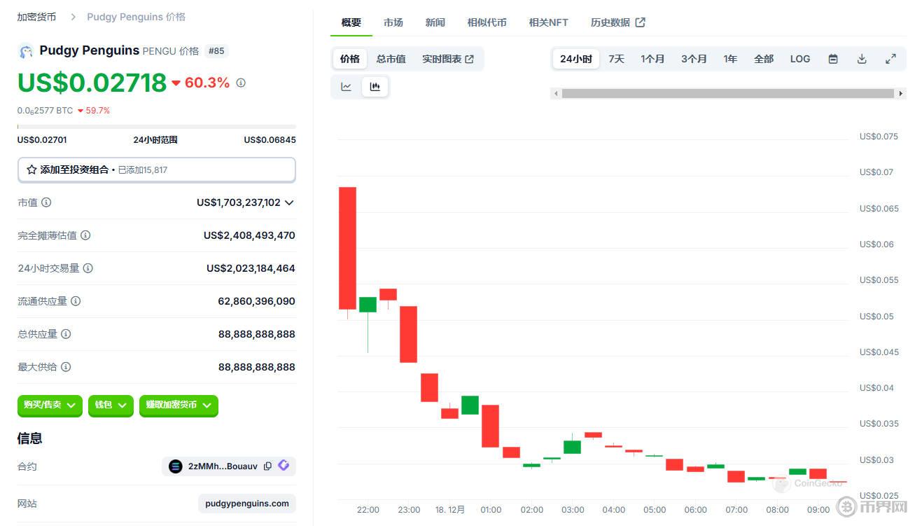 Pudgy 今日走勢(shì).jpg