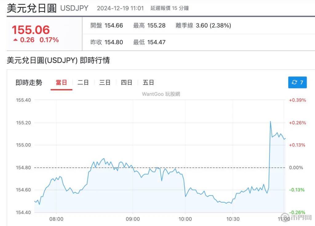 美元兌日圓.jpg