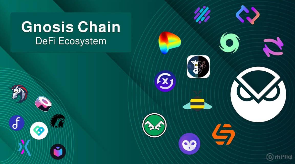 gnosis平臺(tái).jpg