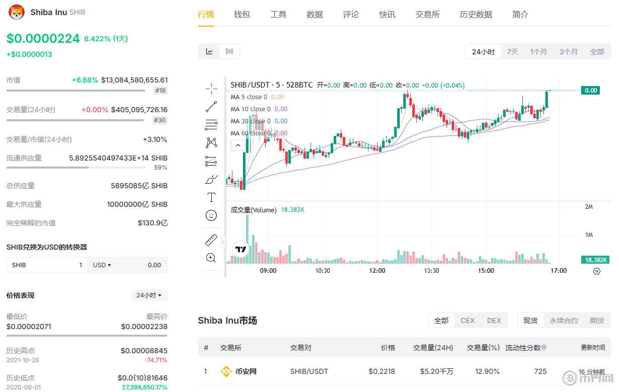 SHIB走勢.jpg