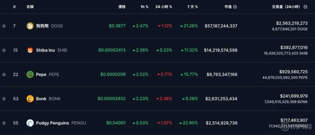 狗狗幣排名.jpg
