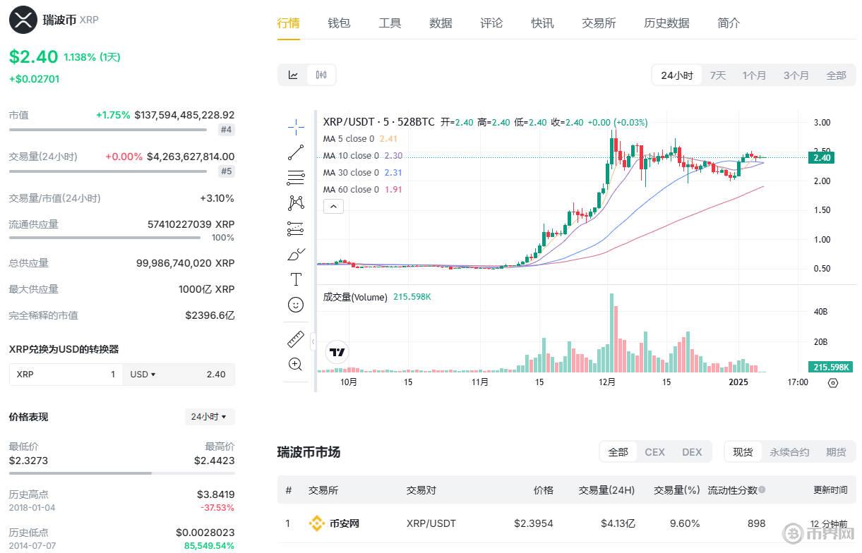 XRP今日走勢(shì).jpg