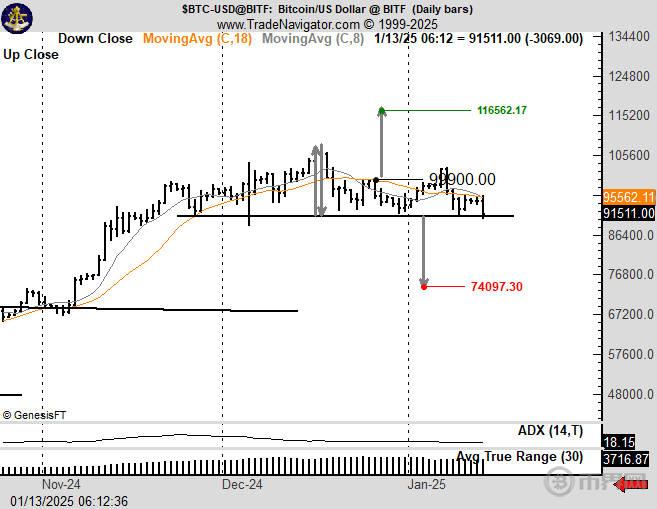 Peter Brandt預(yù)測(cè)比特幣價(jià)格.jpg