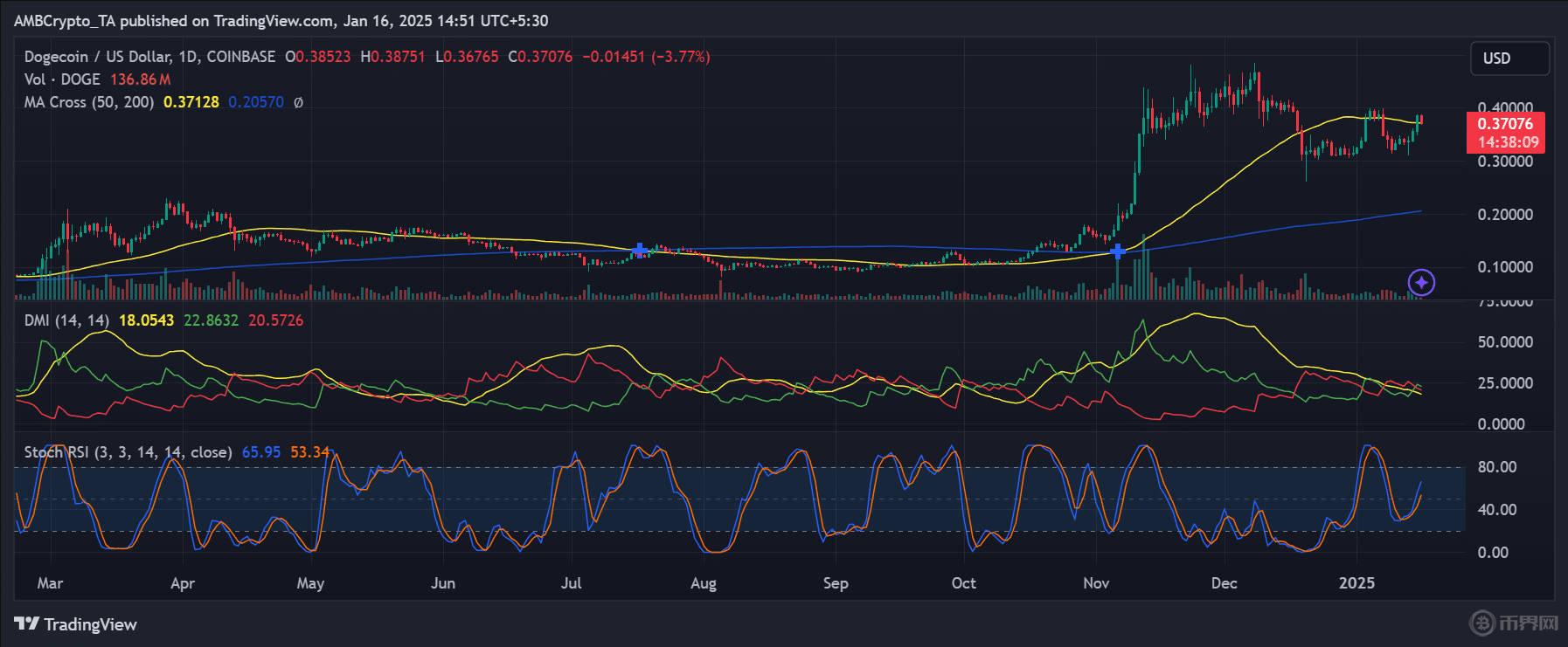 方向運(yùn)動(dòng)指數(shù) (DMI).jpg